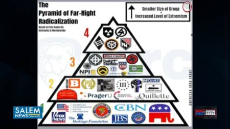 The DHS Targeting Christians, Conservatives and Trump Voters